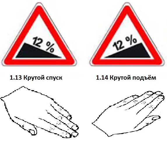 Дорожные знаки Крутой спуск и Крутой подъем - как их различать?