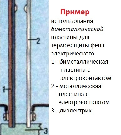 биметаллическая пластина