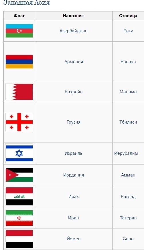 Страны Зарубежной Азии и их столицы?