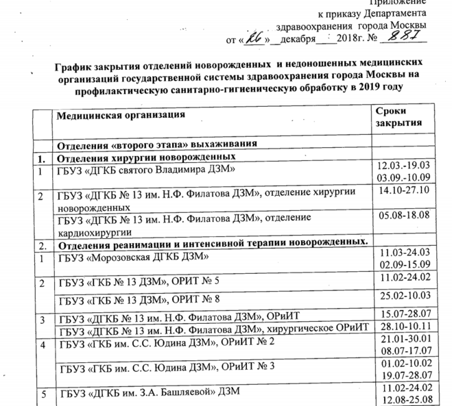 мойка роддомов
