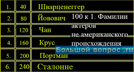 100 к 1. Фамилии актеров не американского происхождения