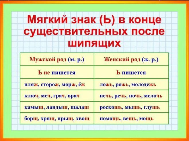 Слово "тиш" пишется без мягкого знака или с мягким знаком?