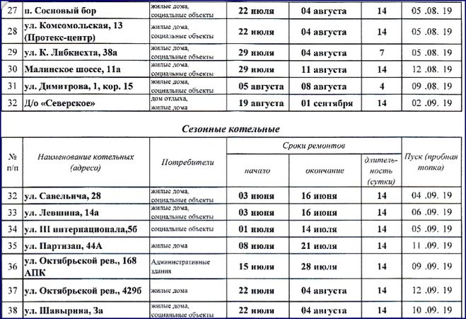 Отключение горячей воды летом 2019 в Коломне