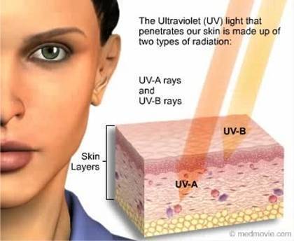 UVA, UVB излучения