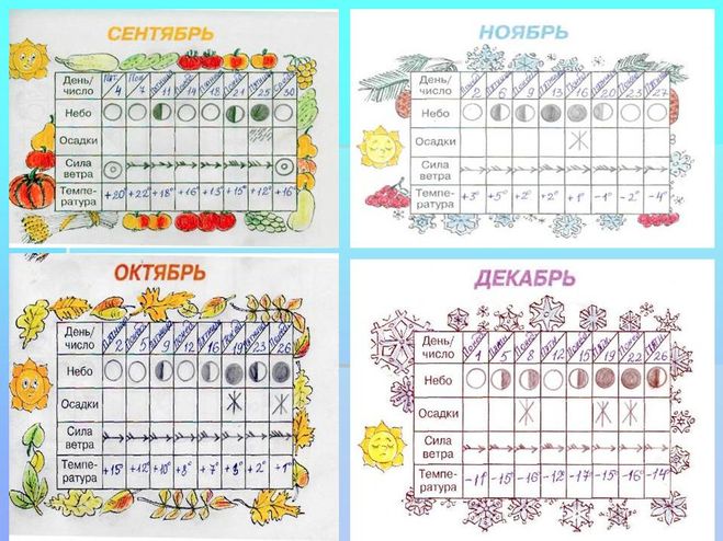 Календарь погоды для школьников как составить и вести, образец 1- 8 классы?