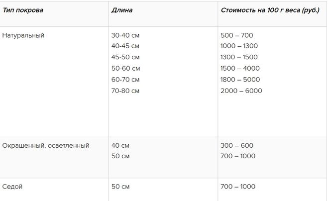 средняя цена волос