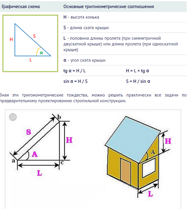 Как измерить угол наклона крыши?