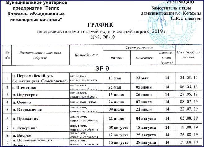 Отключение горячей воды летом 2019 в Коломне