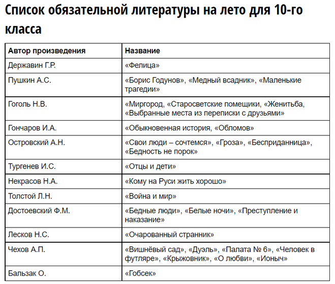 список обязательной литературы 10 класс