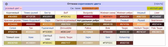 Умбра – это какой цвет?
