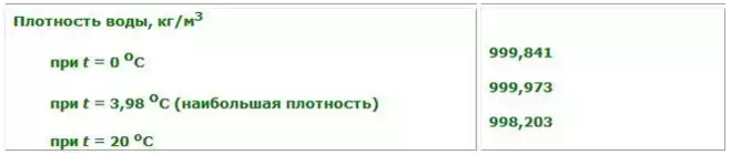 Сколько грамм в 100 мл? 100 миллилитров - это сколько грамм?