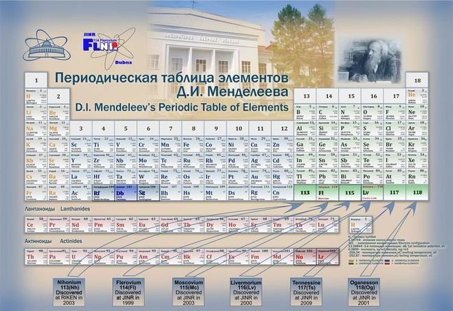 Какой элемент в периодической таблице Менделеева обозначается "Si"?