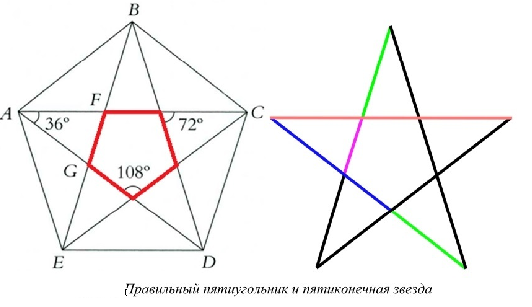 Какие углы у пятиконечной звезды?