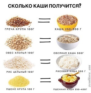 Порция каши сколько грамм?