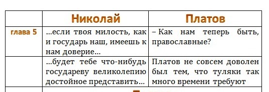 Сказ «Левша» глава пятая, какие цитаты характеризуют раскрывают образ императора Николая и донского казака Платова?