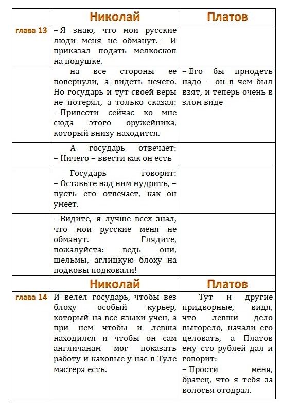 Сказ «Левша» глава 13 и 14, какие цитаты характеризуют раскрывают образ императора Николая и донского казака Платова?