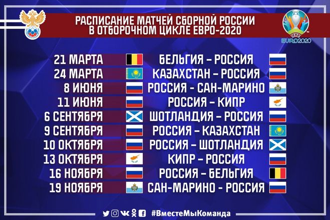 Футбол. ЧЕ2020. Когда играет сборная России в отборочном