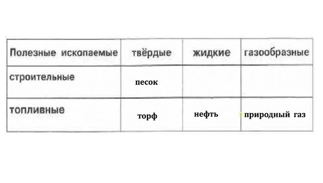 ВПР Окр. мир 4 кл., Как заполнить таблицу по свойствам полезных ископаемых?