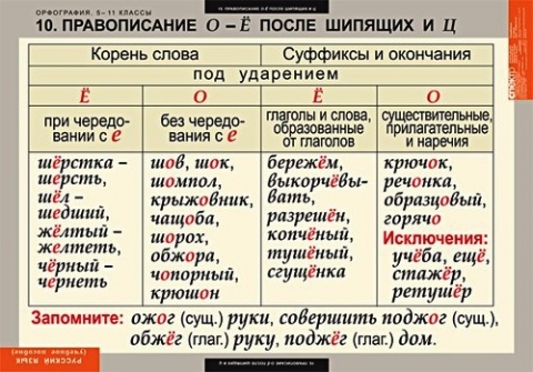 Как пишется грундбукса или гранбукса правильно - Правописание и грамматика
