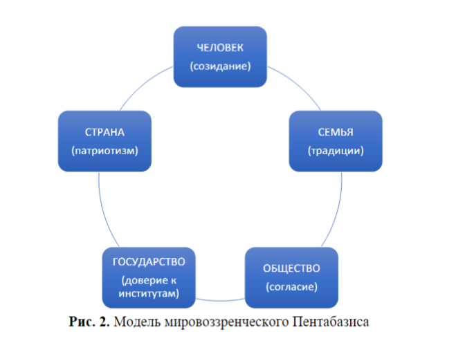 Что такое пентабазис?