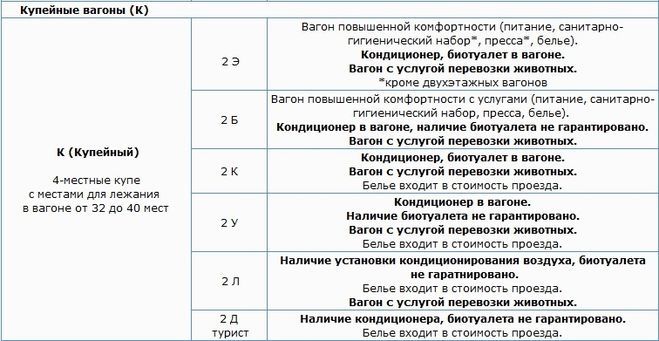Поезд Москва - Санкт-Петербург  - Таллинн