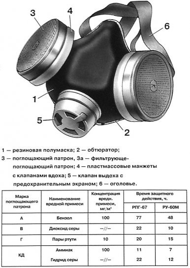 Какой срок годности респиратора?