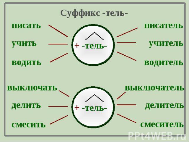 Примеры слов с суффиксом тель, чик, ист?